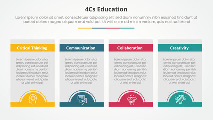 4cs education infographic concept for slide presentation with box table and half circle badge at bottom with 4 point list with flat style