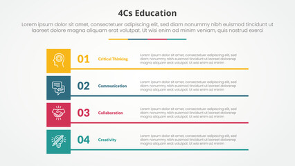 4cs education infographic concept for slide presentation with boxed creative rectangle stack with 4 point list with flat style