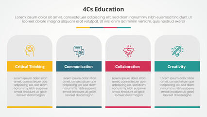 4cs education infographic concept for slide presentation with table rectangle and round top with 4 point list with flat style