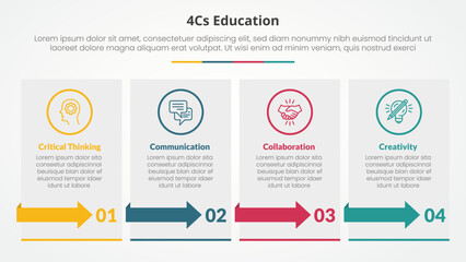 4cs education infographic concept for slide presentation with arrows top direction with 4 point list with flat style