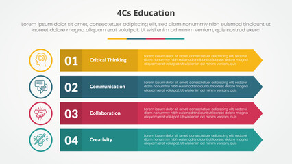 4cs education infographic concept for slide presentation with long rectangle with arrow edge with 4 point list with flat style