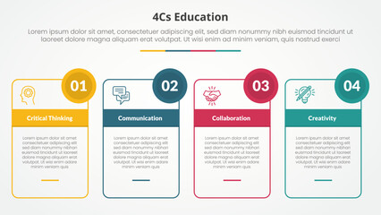 4cs education infographic concept for slide presentation with outline box table and circle badge with 4 point list with flat style