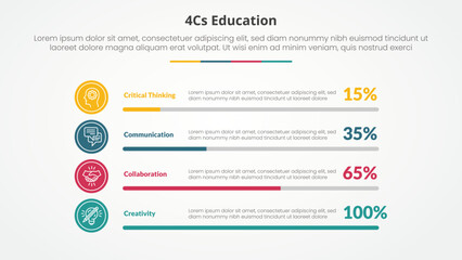 4cs education infographic concept for slide presentation with horizontal bar percentage with 4 point list with flat style