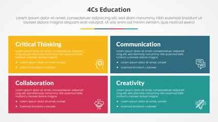 4cs education infographic concept for slide presentation with big rectangle box with matrix structure with 4 point list with flat style