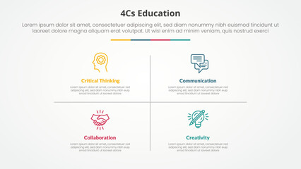 4cs education infographic concept for slide presentation with matrix structure and line divider with 4 point list with flat style
