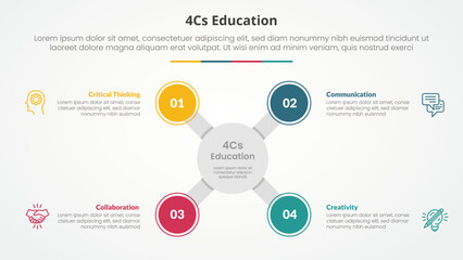 4cs education infographic concept for slide presentation with big circle x shape on center with 4 point list with flat style