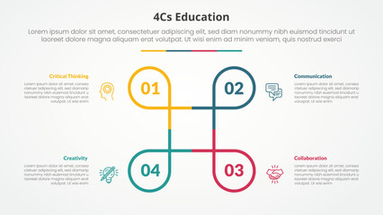 Obraz premium 4cs education infographic concept for slide presentation with creative circle line circular cycle with 4 point list with flat style