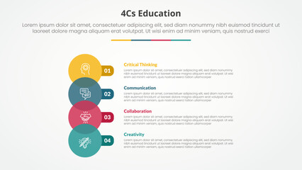 4cs education infographic concept for slide presentation with big circle venn and round rectangle with 4 point list with flat style