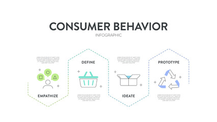 Consumer behavior strategy framework infographic diagram chart illustration banner with icon vector has select, purchase, use and dispose. Customers habits analysis. Business marketing presentation.