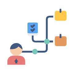 Workflow management flowchart, organizational structure and project execution
