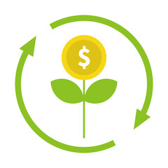 Growth Investment rotation