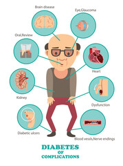 Diabetes Affect 
