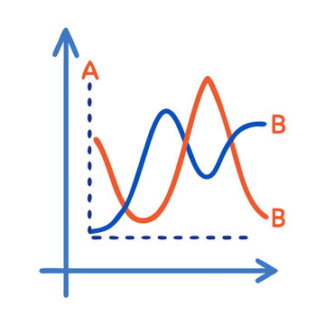 Comparing Trends A and B, Business Growth Charts