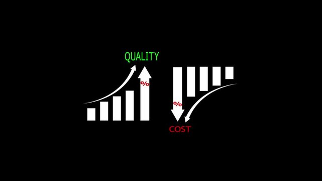 Quality increase and Cost reduction optimization for products or services to improve customer satisfaction and enhance company performance. Percentage icon Quality control growth graph .