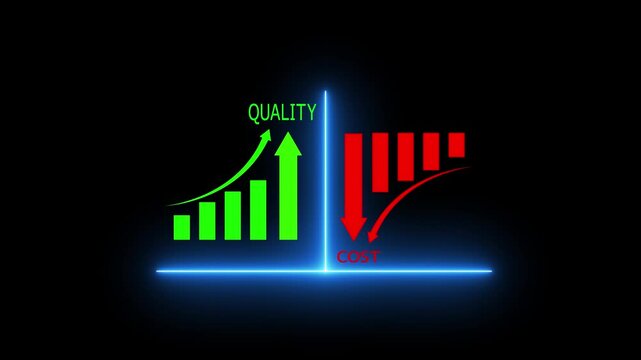 Quality increase and Cost reduction optimization for products or services to improve customer satisfaction and enhance company performance. Percentage icon Quality control growth graph . 4K 