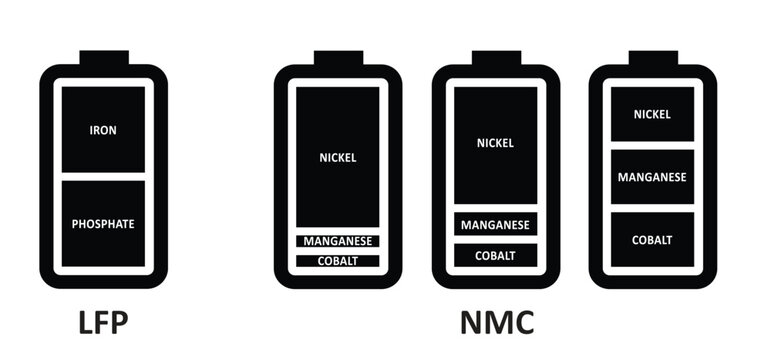 LFP batteries have a long life and safety. NMC batteries have a high energy density. Suitable for rechargeable batteries or chargers. Lithium, Nickel, Cobalt, Manganese are mixed metal oxides.