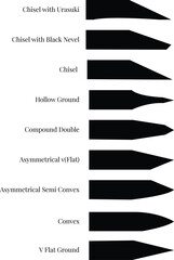 Knife Edge Types Vector set and silhouette images with names