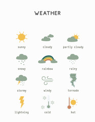 Kids Weather Chart – Educational Printable for Classrooms and Home - Educational Poster 
