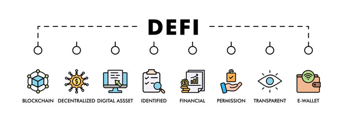 Defi banner web icon vector illustration concept with icon of blockchain, decentralized, digital assset, identified, financial, permission, transparent and e-wallet
