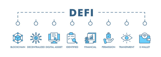 Defi banner web icon vector illustration concept with icon of blockchain, decentralized, digital assset, identified, financial, permission, transparent and e-wallet