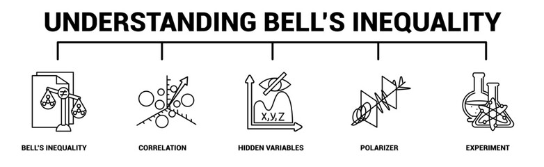 Understanding Bells Inequality