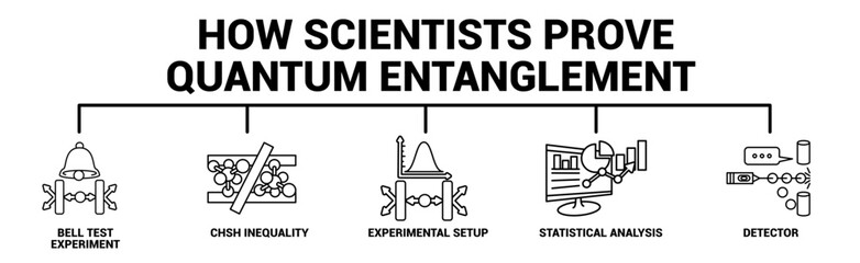 Obraz premium How Scientists Prove Quantum Entanglement