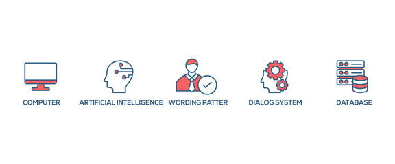 Chatbot banner web icon vector illustration concept with icon of computer, dialog system, artificial intelligence, wording patter and database