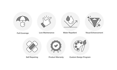 DIY Coating and Wrap Services. Low Maintenance, Custom Design Program, Product Warranty, Visual Enhancement, Self Repairing, Full Coverage, Water Repellent