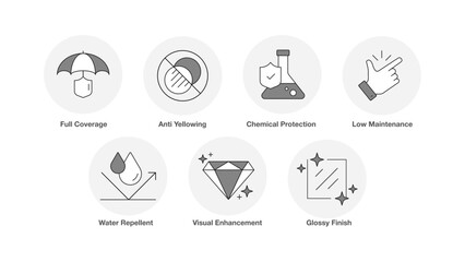 Auto Detailing Essentials. Visual Enhancement, Low Maintenance, Water Repellent, Glossy Finish, Anti Yellowing, Chemical Protection, Full Coverage