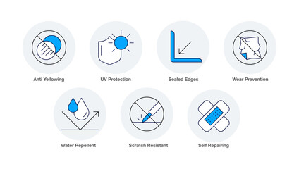 Screen Guard Features. Scratch Resistant, Self Repairing, Water Repellent, Anti Yellowing, UV Protection, Wear Prevention, Sealed Edges