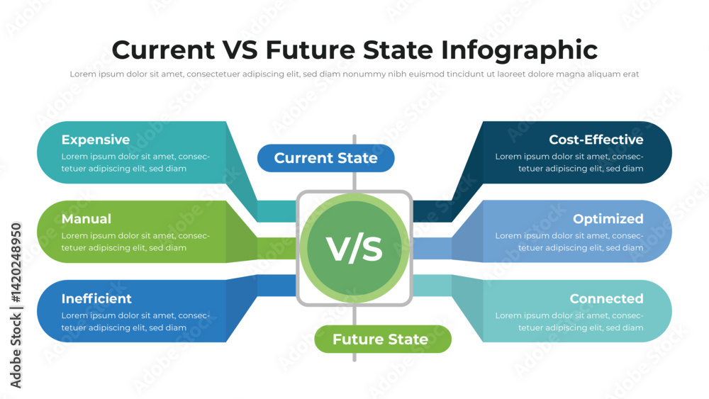 Wall mural current vs future state infographic presentation layout fully editable.