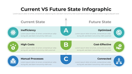 Current VS Future State infographic presentation layout fully editable.