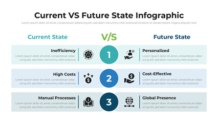 Current VS Future State infographic presentation layout fully editable.