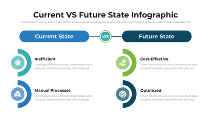 Current VS Future State infographic presentation layout fully editable.