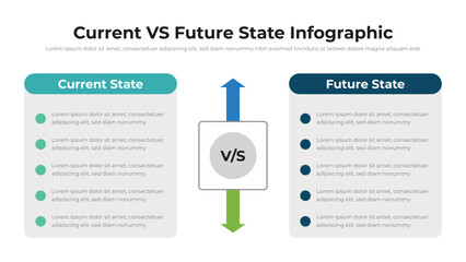 Current VS Future State infographic presentation layout fully editable.