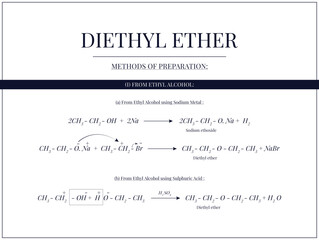Chemical Reactions of Diethyl Ether