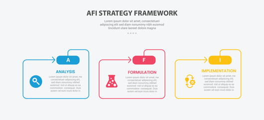 AFI strategy framework infographic outline style with 3 point template with folder shape and arrow line for slide presentation