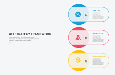 AFI strategy framework infographic outline style with 3 point template with big circle stacking on vertical layout for slide presentation