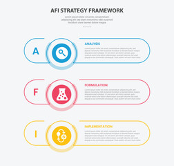 AFI strategy framework infographic outline style with 3 point template with long round rectangle shape with stack vertical layout for slide presentation
