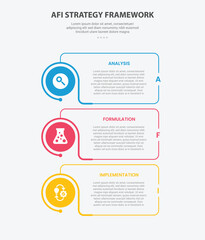 AFI strategy framework infographic outline style with 3 point template with creative box with circle edge on vertical stack layout for slide presentation
