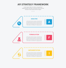 AFI strategy framework infographic outline style with 3 point template with creative rectangle with triangle edge for slide presentation