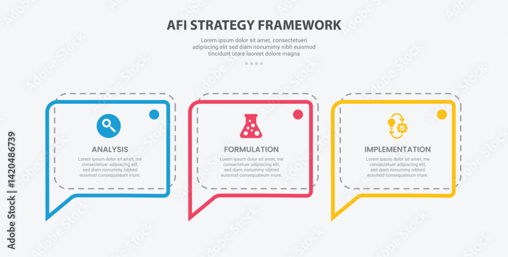 Aufkleber afi strategy framework infographic outline style with 3 point template with callout discussion box w