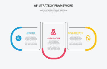 AFI strategy framework infographic outline style with 3 point template with round rectangle container box with opposite direction for slide presentation