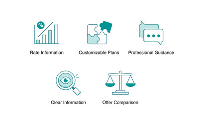 Customer Decision Assistance. Offer Comparison, Clear Information, Professional Guidance, Rate Information, Customizable Plans, Online Application, Help and Support