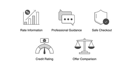 Support and Services Hub. Help and Support, Professional Guidance, Safe Checkout, Online Application, Offer Comparison, Rate Information, Credit Rating