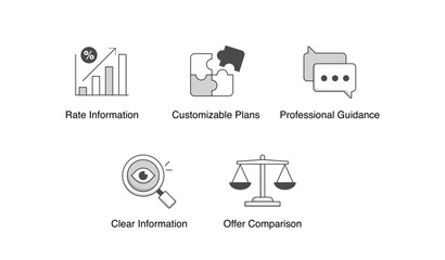 Fototapeta premium Customer Decision Assistance. Offer Comparison, Clear Information, Professional Guidance, Rate Information, Customizable Plans, Online Application, Help and Support