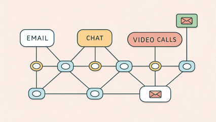 abstract hand drawn map connecting nodes labeled with communication methods like email, chat, and video calls, illustrating modern connectivity and interaction