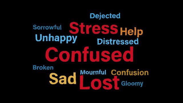 confusion concept word cloud animation on black