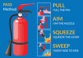 Fire extinguisher instruction. Fire prevention and extinguishing tips. Safety Information, poster or banner for website. Cartoon flat vector illustrations isolated on blue background