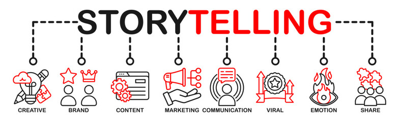 Storytelling banner web icon vector illustration concept with icon of creative, brand, content, marketing, communication, viral, emotion, and share